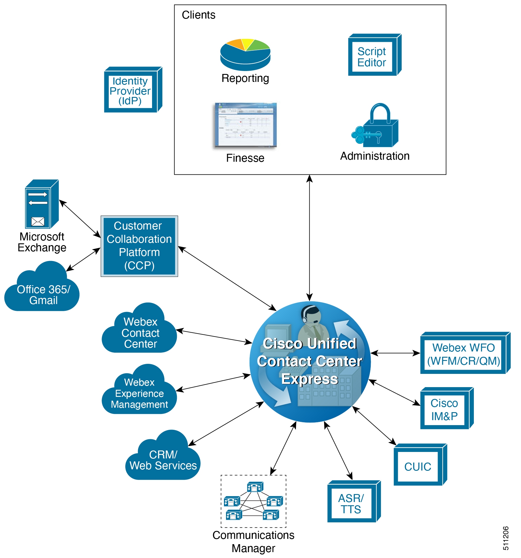 Enters the Contact Center Workforce Management Space - CX Today