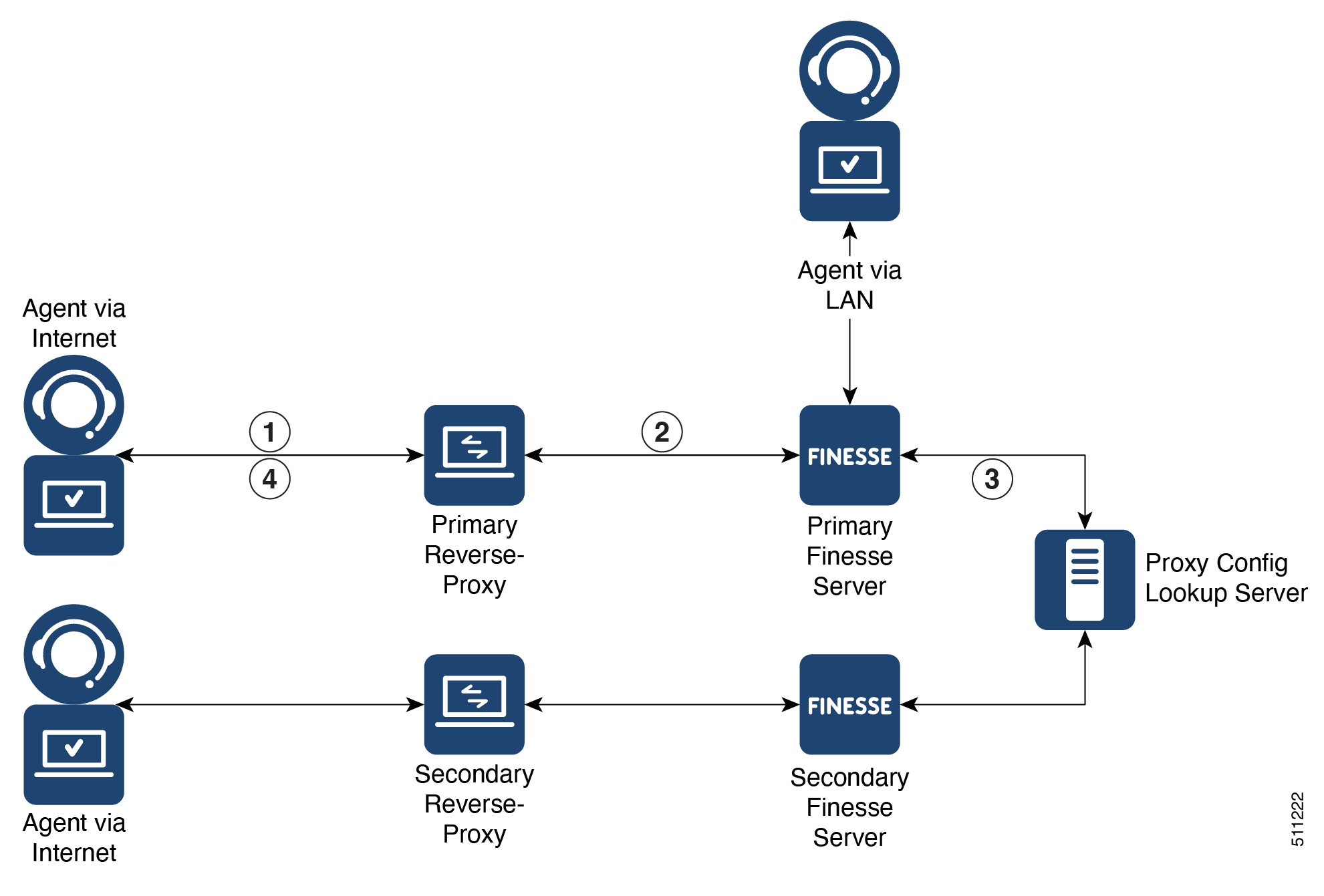 Re: Error: 429 Client Error: Too Many Requests - The Meraki Community