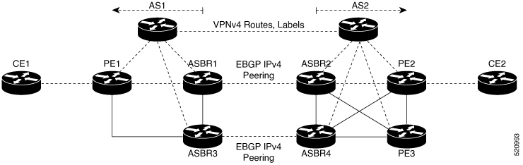 Cisco Content Hub Bgp Best External