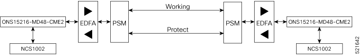 Configuration Guide for Cisco NCS 1001, IOS XR Release 7.1.1