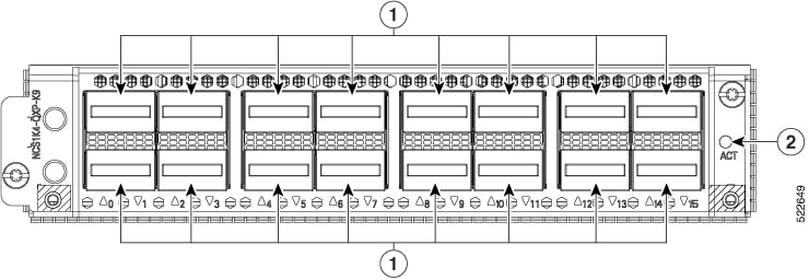 QXP-K9 ラインカードの正面図