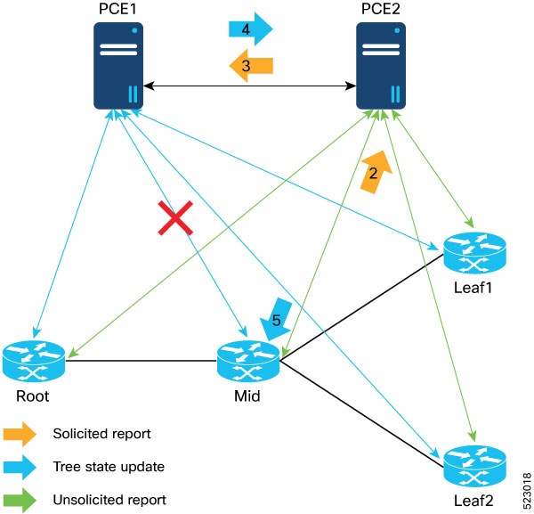 Segment Routing Configuration Guide For Cisco NCS 5500 Series Routers ...