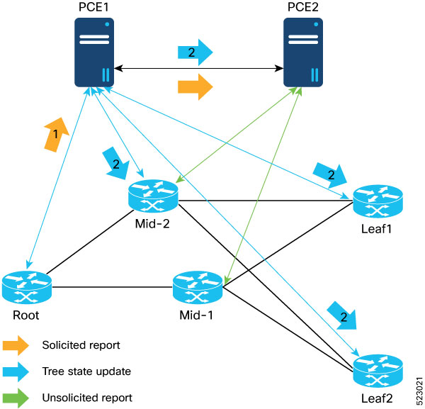 Segment Routing Configuration Guide for Cisco NCS 5500 Series Routers ...