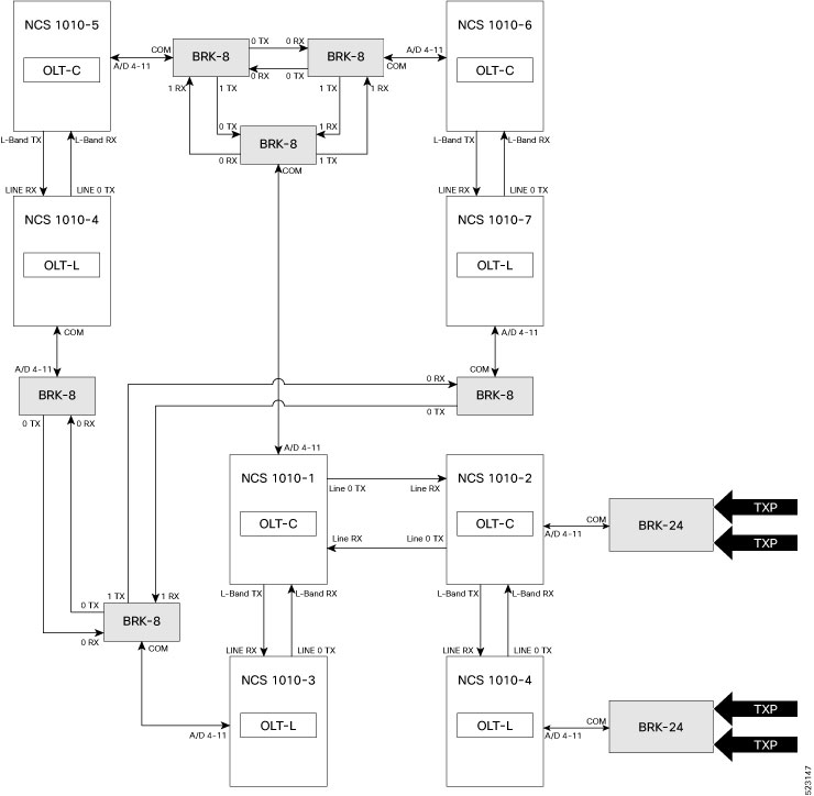 Cisco Ncs 1010 Datapath Configuration Guide, Ios Xr Release 7.11.x 