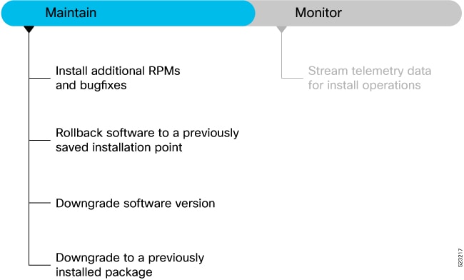 Rollback Option for Trade - Website Features - Developer Forum