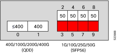 No Support on Ports 3,5,7, and 9