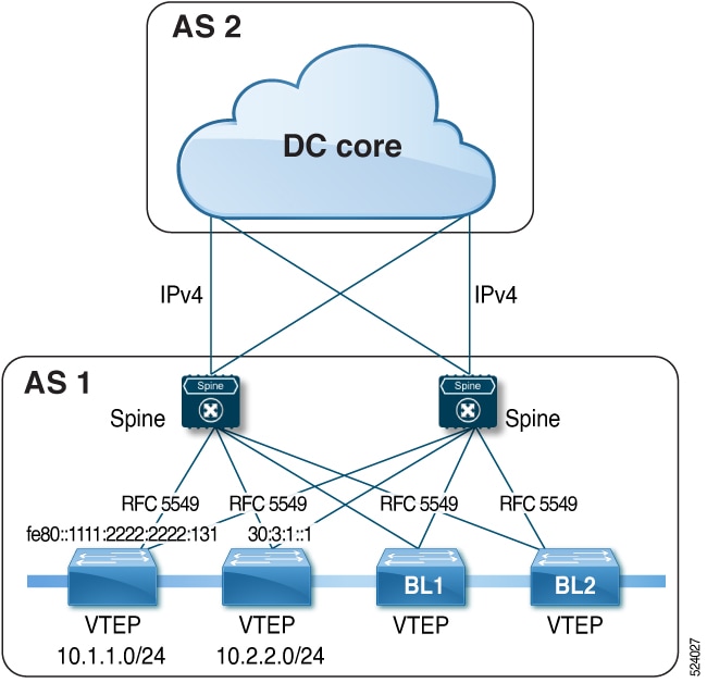 Cisco Nexus Series Nx Os Vxlan Configuration Guide Release X