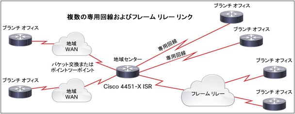 Cisco 4400 シリーズ サービス統合型ルータ対応 1 ポート、2 ポート