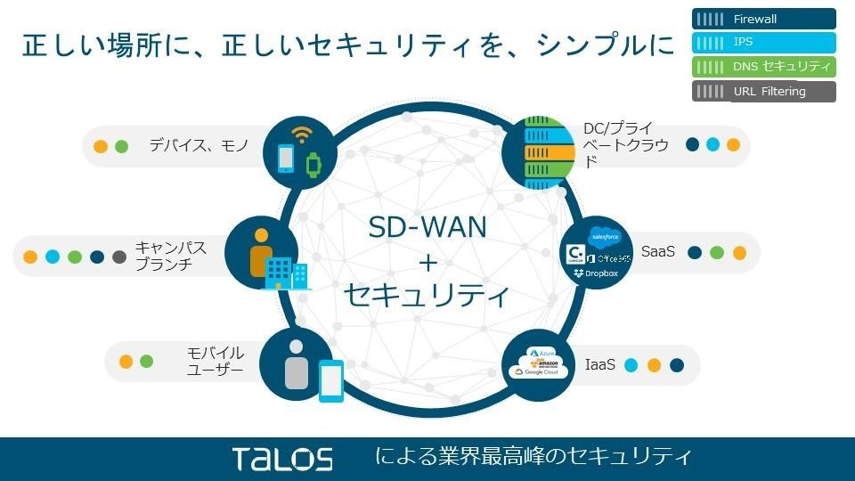 特集記事 1 第 12 号 Cisco Insight Cisco