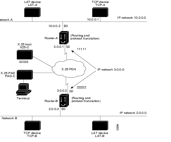 Configuring Protocol Translation - Cisco Systems