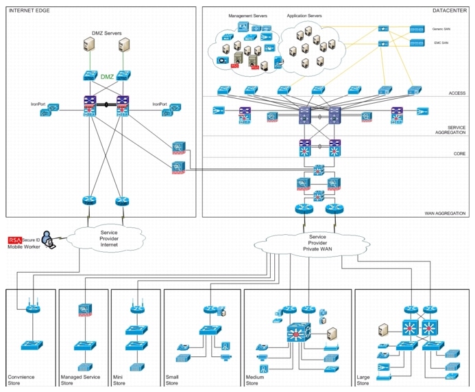 Cisco PCI Solution for Retail 2.0 Design and Implementation Guide ...