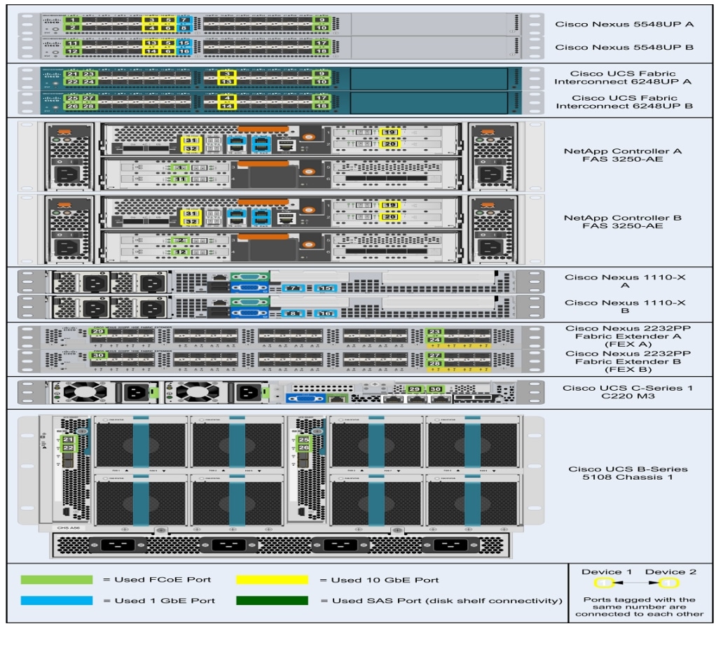 FlexPod Datacenter with VMware vSphere 5.1Update1 [Design Zone for Data ...