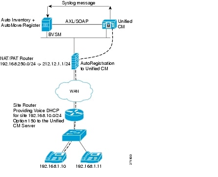 Cisco Hosted Unified Communication Services Provisioning Guide Release ...