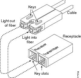 Cable de connexion de l'adaptateur sur l'interface pour Enet