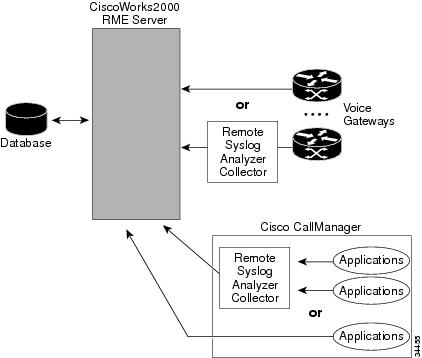 Cisco System Model: Classaaa:ServiceNodeCluster