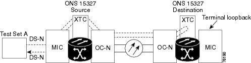 Chapter 1, General Troubleshooting [Support] - Cisco Systems