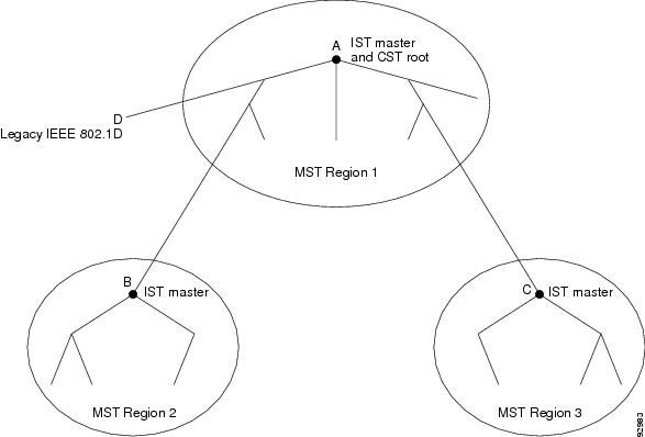 Multiple spanning tree protocol что это