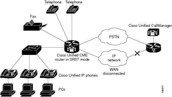 Cisco Unified Communications Manager Express System Administrator Guide ...