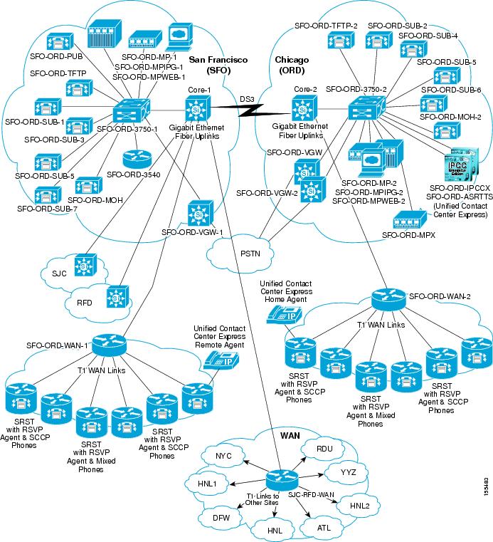 Tested Deployments and Site Models for IPT Enterprise - Cisco