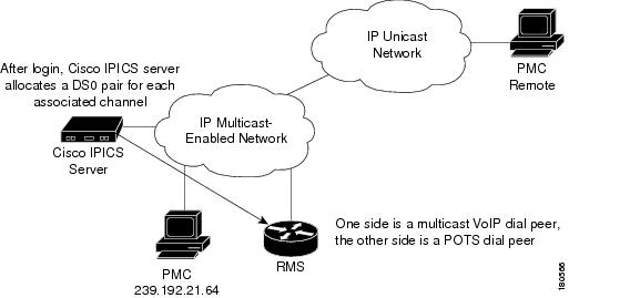 Cisco IPICS Component Considerations [Cisco IPICS Server Software ...