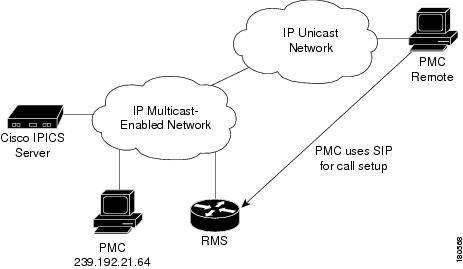 Cisco IPICS Component Considerations [Cisco IPICS Server Software ...