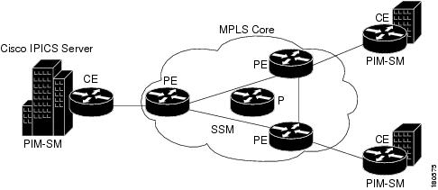 Cisco IPICS Deployment Models [Cisco IPICS Server Software] - Cisco Systems