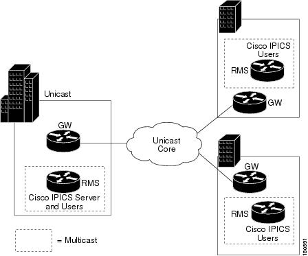 Cisco IPICS Deployment Models [Cisco IPICS Server Software] - Cisco Systems