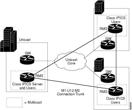 Cisco IPICS Deployment Models [Cisco IPICS Server Software] - Cisco Systems