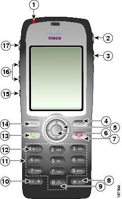 Overview of the Cisco Unified Wireless IP Phone 7925G Cisco