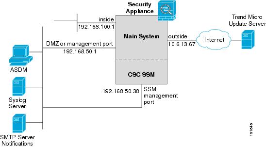 CSC SSM Administrator Guide. Version 6.3 - Reimaging and Configuring ...