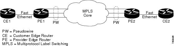 MPLS Embedded Management and MIBs Configuration Guide, Cisco IOS XE ...