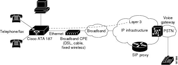 Cisco ATA 187 Analog Telephone Adaptor Administration Guide for SIP ...