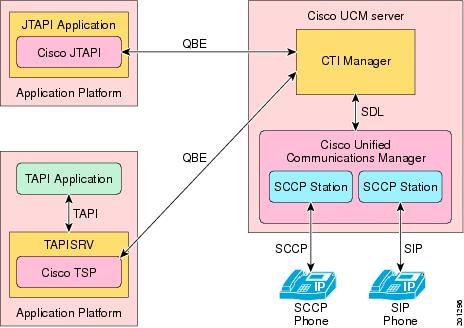 Cisco Unified Communications Manager System Guide, Release 8.5(1 ...