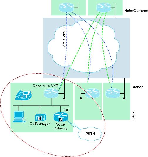 Campus Area Network Advantages And Disadvantages