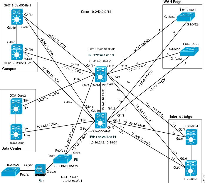 core switch definition | yolpa