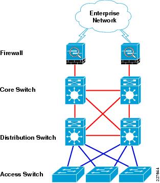 Converged Plantwide Ethernet (CPwE) Design and Implementation Guide ...