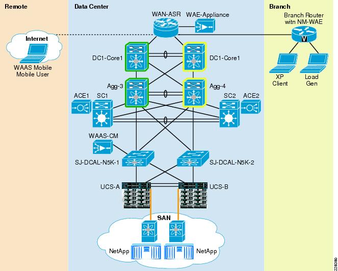 Карта памяти cisco