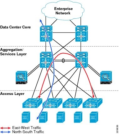 Enhanced Secure Multi-Tenancy Design Guide - Cisco