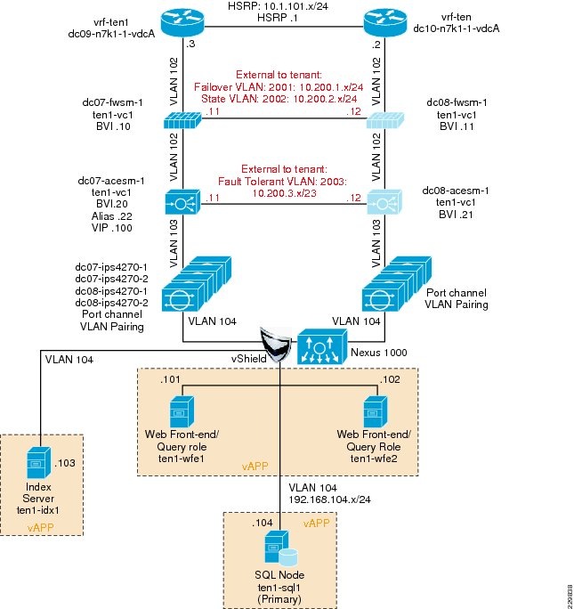 Enhanced Secure Multi-Tenancy Design Guide - Cisco