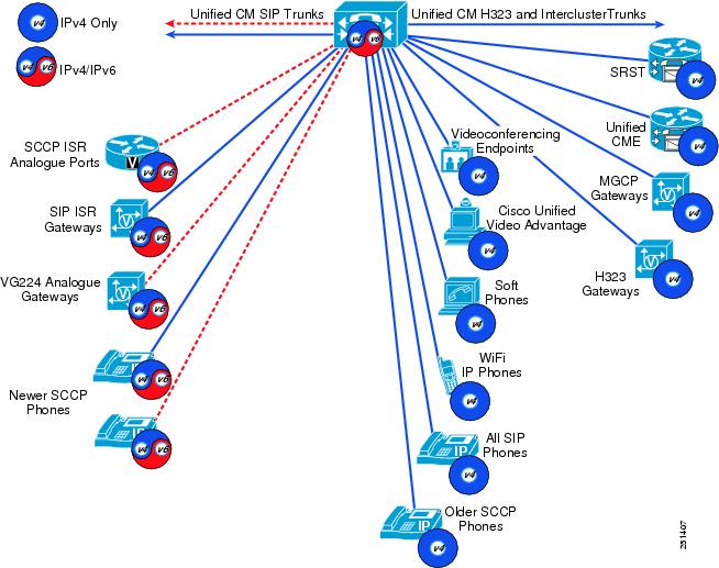 Download free Installing Cisco Pdm - filecloudillinois