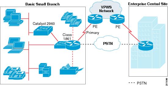 Basic Small Branch Network System Assurance Guide - Features and ...