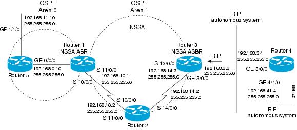 ip-routing-ospf-configuration-guide-cisco-ios-xe-release-2