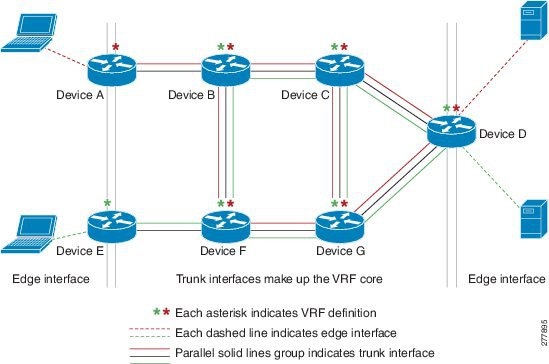 Supported network. Пропускная способность шлюза Cisco VOIP. Cisco из чего состоит. Дайте определение пропускной способности Cisco. Cisco 4451 пропускная способность в пакетах.