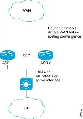 Cisco Unified Border Element (SP Edition) Configuration Guide: Unified ...