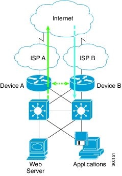 Interchassis Asymmetric Routing Support for Zone-Based Policy Firewalls ...