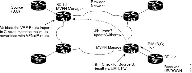 cisco ios xe bgp graceful-restart