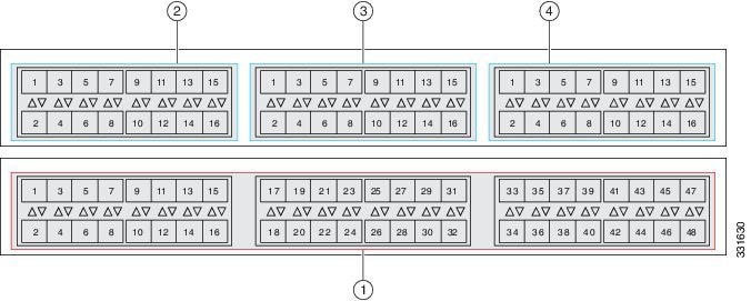 Product Overview - Cisco