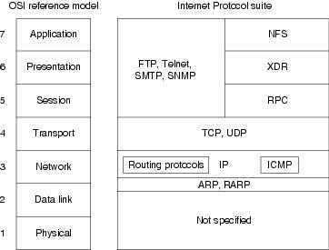 TCP/IP networking basics: hubs, switches, gateways and routing (in