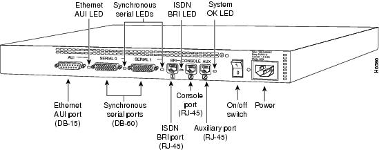 Cisco Lab (CCNA, CCNP 2503, 2522, 2610xm, 2620, 2900x2)  