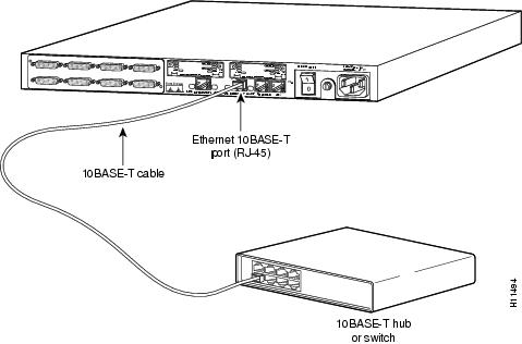 Cisco PGW 2200 Softswitch Hardware Installation Guide - Releases 7 & 9 ...